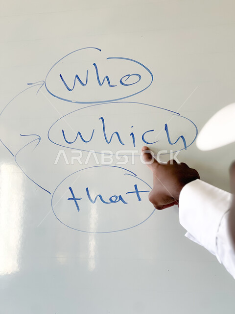 تعابير التحديد والتأكيد، صورة مقربة ليد رجل عربي خليجي سعودي يشير بإصيع السبابة إلى السبورة، كلمات الاستفهام من أيّ التي، تعليم اللغة الاجنبية الصحيحة، تعليم تكوين وتشكيل الكلمات