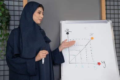 ورشات عمل تدريبية مهنية، صورة مقربة لإمرأة عربية خليجية إماراتية ترتدي الحجاب والعباءة تقوم بتوضيح الخطوات لتحقيق الأهداف داخل مقر الشركة, تطوير استراتيجيات شركات الإمارات العربية المتحدة، تعلم اساليب العمل والتطوير المهني، مدربة سعودية تستخدم السبورة لسهولة الشرح