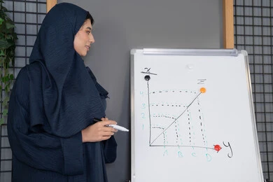 مدربة سعودية تستخدم السبورة لسهولة الشرح، ورشات عمل تدريبية مهنية، صورة مقربة لإمرأة عربية خليجية إماراتية ترتدي الحجاب والعباءة تقوم بتوضيح الخطوات لتحقيق الأهداف داخل مقر الشركة, تطوير استراتيجيات شركات الإمارات العربية المتحدة، تعلم اساليب العمل والتطوير المهني