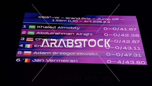 نتائج القفز في الرياض، مناسبة لشكر المتطوعين على جهودهم والتوعية بمساهماتهم في المجتمع، المملكة العربية السعودية، يوم التطوع العالمي 2025 في مركز الملك عبد العزيز الثقافي العالمي (إثراء)، زيادة الوعي العام حول أهمية العمل التطوعي في التنمية الاجتماعية