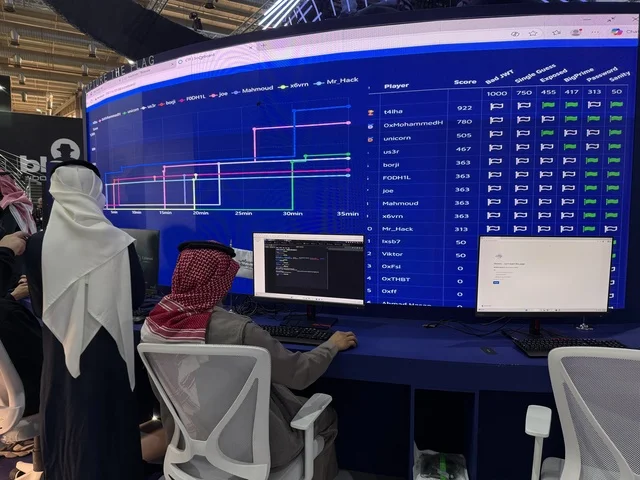 أكثر من 500 متسابق في المراحل النهائية في معرض بلاك هات في مدينة الرياض في المملكة العربية السعودية من 2 ديسمبر حتى ٤ 2025 ، نيل جائزة غينيس للأرقام القياسية في نسخة سابقة، اختراق الويب والهندسة العكسية والتحليل الجنائي والتشفير