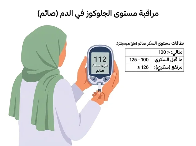 رسم توضيحي لمراقبة مستوى السكر في الدم صائم