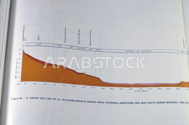 Cairo, Egypt, January 2 2024: Detailed soil survey of Hanidh and Urayirah areas in kingdom of Saudi Arabia, Maps, Topography and geographic locations