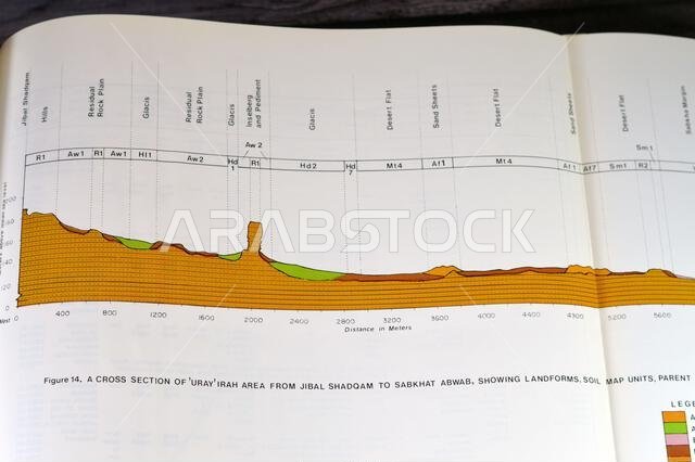 Cairo, Egypt, January 2 2024: Detailed soil survey of Hanidh and Urayirah areas in kingdom of Saudi Arabia, Maps, Topography and geographic locations Cairo, Egypt, January 2 2024: Detailed soil survey of Hanidh and Urayirah areas in kingdom of Saudi Arabia, Maps, Topography and geographic locations