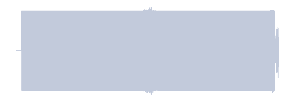 Gray Waveform