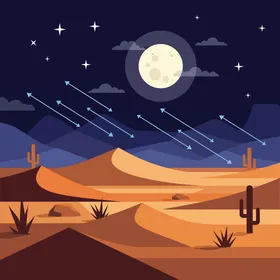 الكثبان الرملية الناعمة في صحراء المملكه العربية السعوديه ،السماء المليئة بالنجوم والشهب المضيئة ،المناطق و الاماكن الصحراوية في وقت الليل ،فيكتور اليستريتور