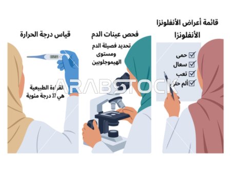 رسم توضيحي طبي باللغة العربية لأعراض الإنفلونزا والتشخيص