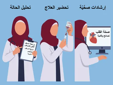 طبيبة مسلمة ورسوم توضيحية لخدمات الرعاية الصحية المتكاملة