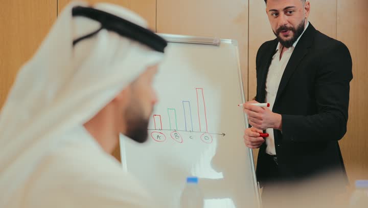 دراسة البيانات الاحصائية، العمل الجماعي وروح الفريق، مفهوم الإدارة المتعاونة، وضع الخطط الاستراتيجية لتحقيق الأهداف، استخدام السبورة لتوضيح الأفكار، مجموعة من الموظفين العرب الخليجيين الاماراتيين يعقدون اجتماع داخل مقر الشركة، تعلم اساليب العمل والتطوير المهني